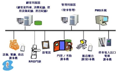function 3